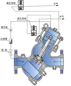 進(jìn)口過濾活塞式預(yù)防水擊泄放閥結(jié)構(gòu)圖.jpg