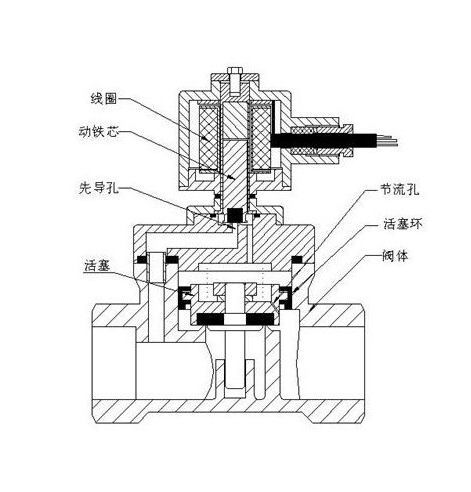 進(jìn)口黃銅電磁閥和進(jìn)口不銹鋼電磁閥的區(qū)別6.jpg