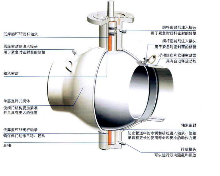 進(jìn)口電動(dòng)固定式球閥結(jié)構(gòu)圖1.jpg