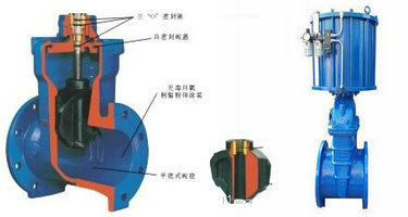 進口氣動軟密封閘閥1.jpg