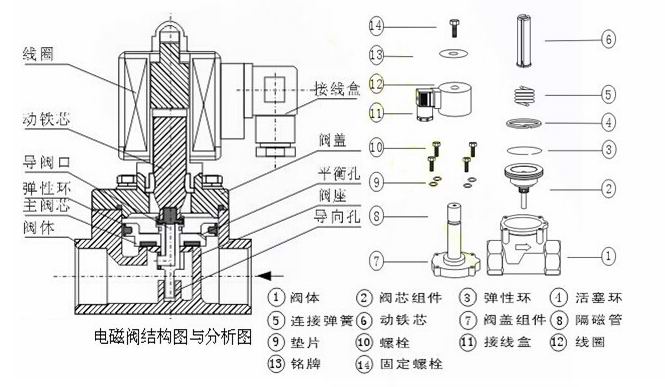 進(jìn)口高頻率電磁閥結(jié)構(gòu)圖2.jpg