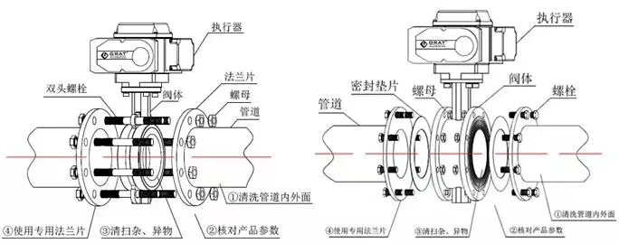 進(jìn)口蝶閥管道安裝說明書2.jpg