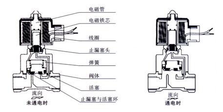 進(jìn)口水用電磁閥結(jié)構(gòu)圖.jpg