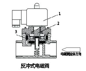 進口帶止回功能電磁閥結(jié)構(gòu)圖.jpg