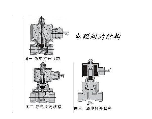 電動(dòng)閥和電磁閥的差異1.jpg