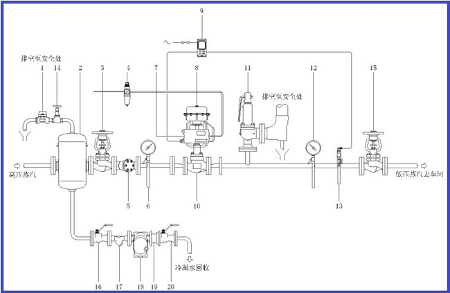 進(jìn)口氣動(dòng)蒸汽調(diào)節(jié)閥檢修時(shí)應(yīng)注意的幾個(gè)方面2.jpg