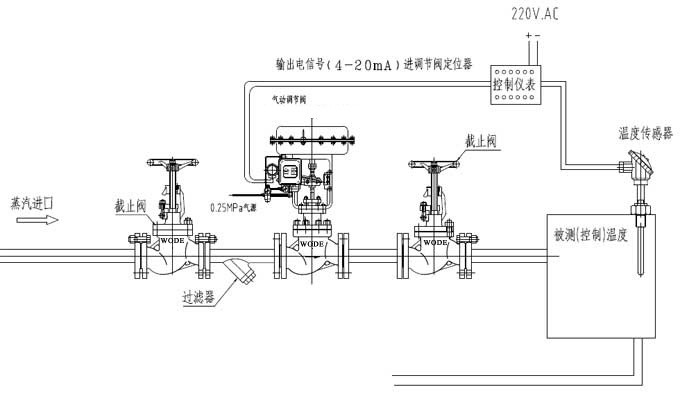 進(jìn)口氣動(dòng)蒸汽調(diào)節(jié)閥檢修時(shí)應(yīng)注意的幾個(gè)方面3.jpg