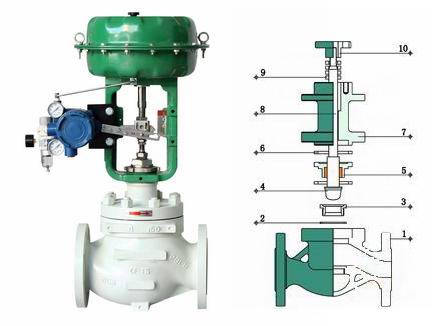 進(jìn)口氣動調(diào)節(jié)閥執(zhí)行機構(gòu)詳解1.jpg