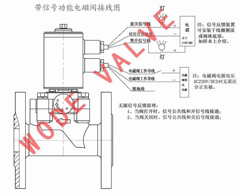 進(jìn)口防爆電磁閥是怎樣接線的1111.jpg