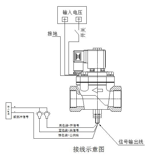 進(jìn)口防爆電磁閥是怎樣接線的2.jpg