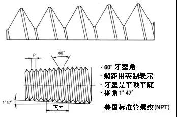 NPT螺紋，PT螺紋，G螺紋和公制螺紋的含義和區(qū)別1.jpg