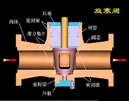 進(jìn)口旋塞閥技術(shù)知識(shí)詳解3.jpg