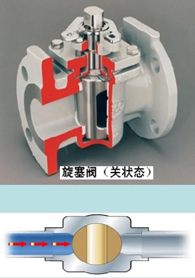 進(jìn)口旋塞閥技術(shù)知識(shí)詳解4.jpg