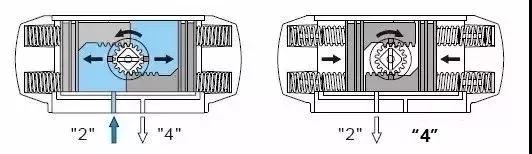 什么是氣動執(zhí)行器2.jpg