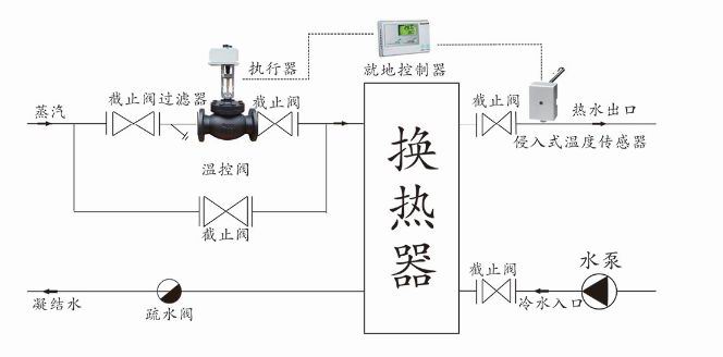 進(jìn)口比例積分電動調(diào)節(jié)閥結(jié)構(gòu)圖1.jpg