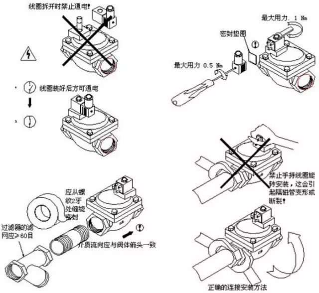 電磁閥安裝維護基本操作示意圖1.jpg