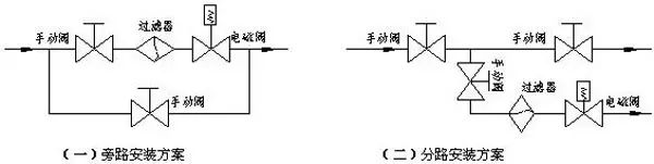 電磁閥安裝維護基本操作示意圖3.jpg