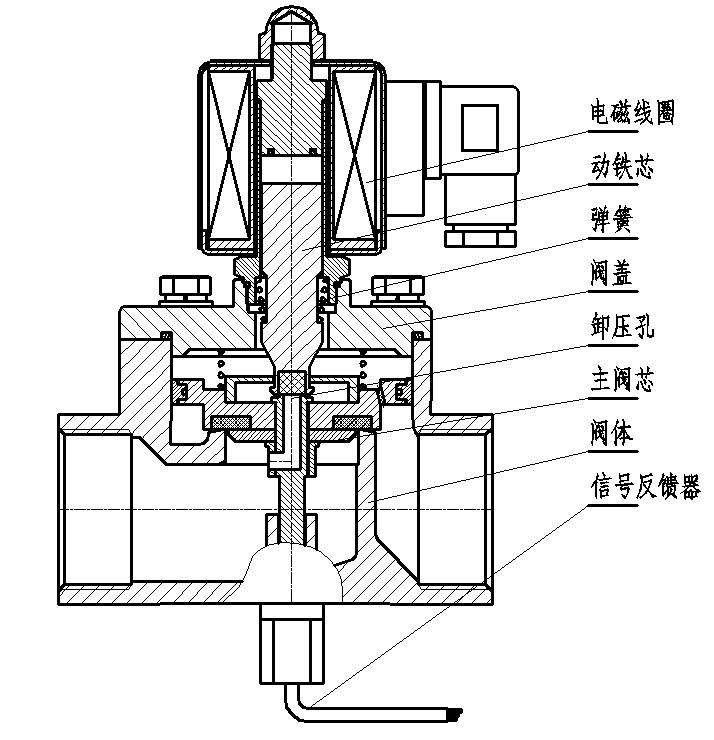 進口帶信號反饋電磁閥.jpg