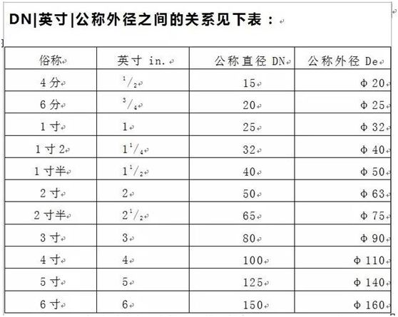 管徑Dn、De、D、d、Φ 的含義和區(qū)別1.jpg