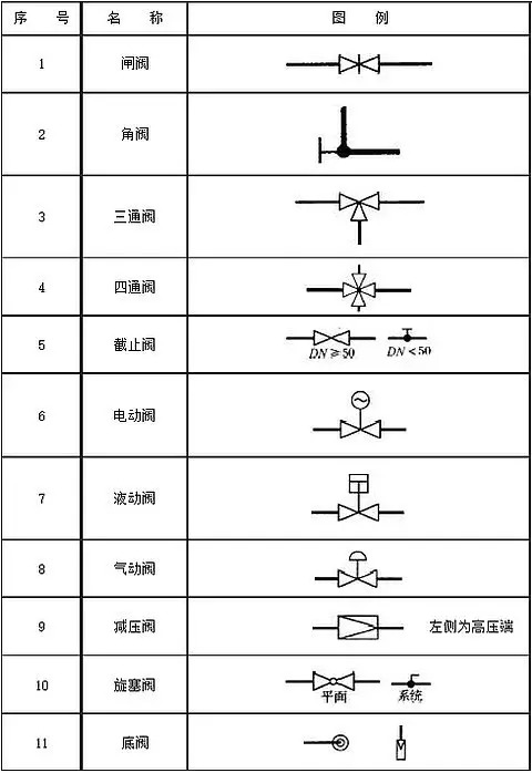 閥門圖例符號(hào)大全1.jpg