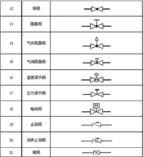 閥門圖例符號(hào)大全2.jpg