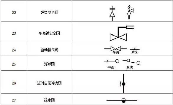 閥門圖例符號(hào)大全3.jpg