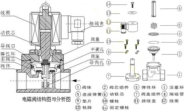 進口電磁閥結(jié)構(gòu)圖.jpg