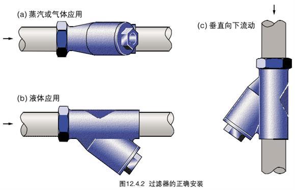 Y型過濾器的安裝使用說明1.jpg