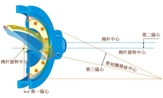 多層次硬密封蝶閥的表面硬化的處理辦法2.png