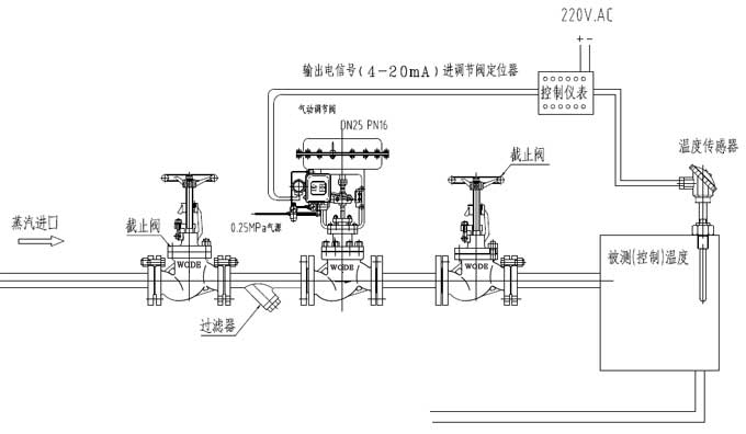 氣動(dòng)調(diào)節(jié)閥工作原理及應(yīng)用范圍2.jpg