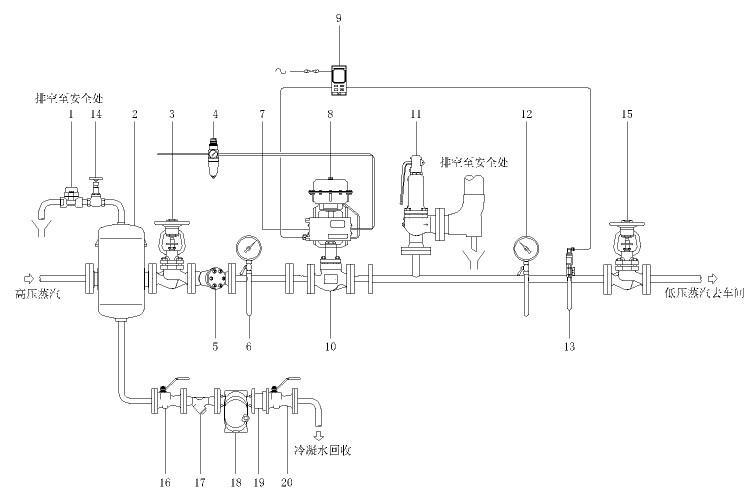 氣動(dòng)調(diào)節(jié)閥工作原理及應(yīng)用范圍.jpg