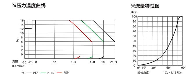 進口襯氟三通球閥結(jié)構(gòu)圖.jpg