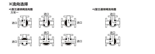 進口襯氟三通球閥結(jié)構(gòu)圖1.jpg