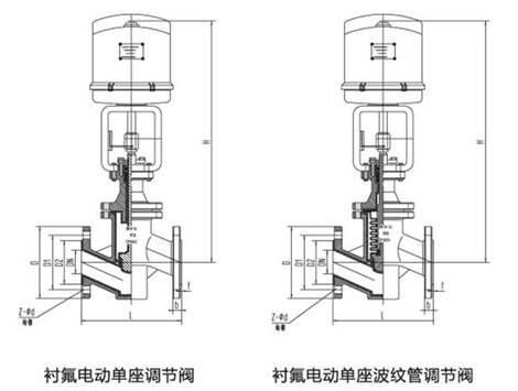 進(jìn)口電動(dòng)襯氟調(diào)節(jié)閥的維護(hù)保養(yǎng)要點(diǎn)3.jpg