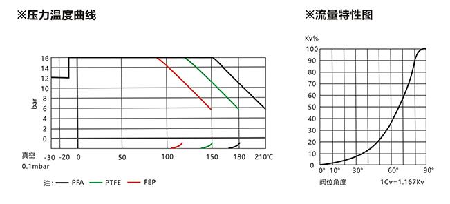 進(jìn)口襯氟球閥結(jié)構(gòu)圖.jpg