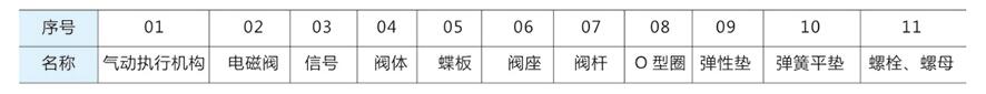 進口氣動襯氟調(diào)節(jié)蝶閥結構圖1.jpg