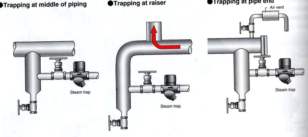 如何讓硫化機(jī)選用好蒸汽疏水閥2.jpg