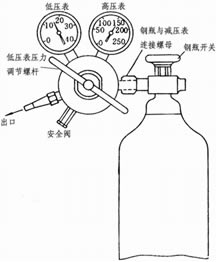 如何使用氧氣鋼瓶減壓閥3.jpg