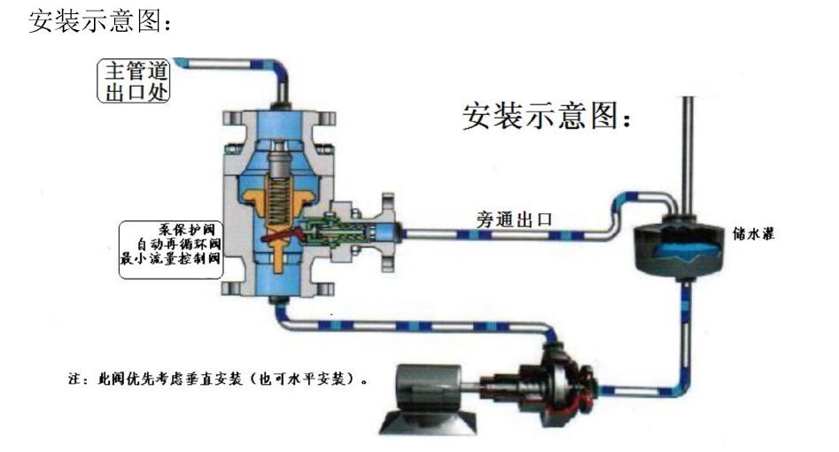 自動回流閥原理與安裝規(guī)范1.jpg