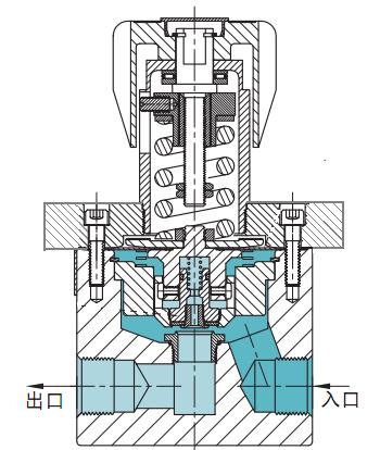 背壓閥內(nèi)部圖.jpg