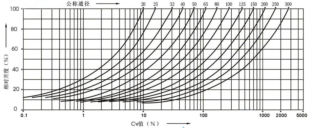 什么是閥門的CV值.jpg