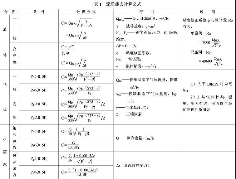 電廠電動調(diào)節(jié)閥的選擇和口徑計算1.jpg