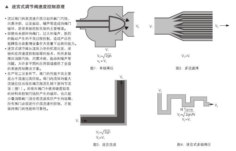 迷宮式密封的調節(jié)閥3.jpg