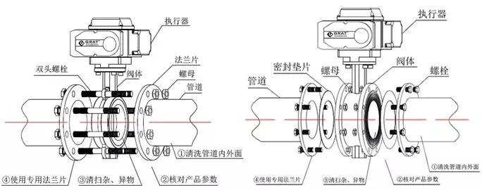 電動蝶閥安裝步驟說明書1.jpg