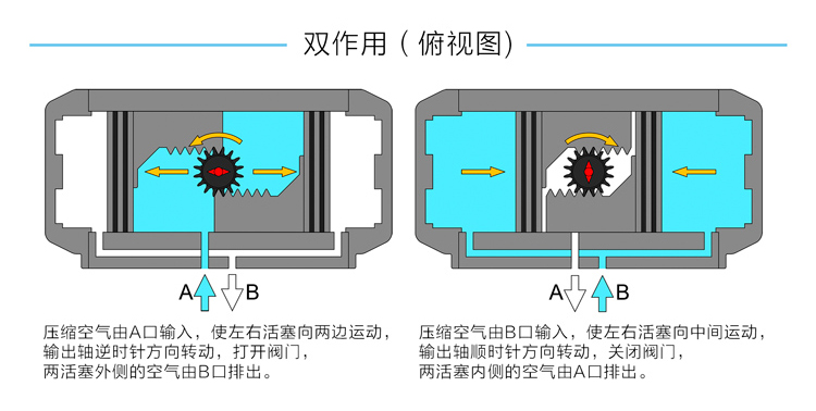 氣動執(zhí)行器的選型以及附件的選擇2.jpg