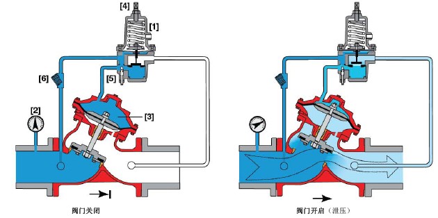 泄壓閥開(kāi)啟壓力如何調(diào)整1.jpg