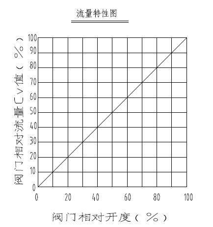 電動調(diào)節(jié)閥如何正確選擇流量5.jpg