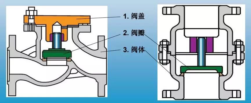 單向閥和止回閥有什么區(qū)別5.jpeg