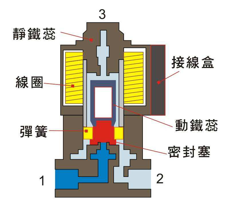 電磁閥的適用性及參數(shù)1.jpeg