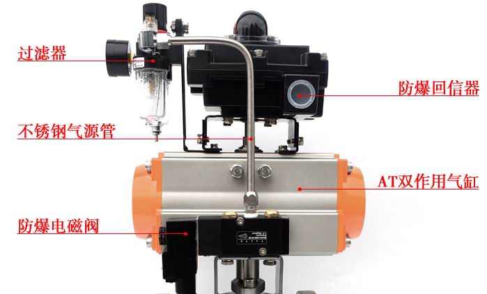 氣動(dòng)閥門(mén)配件種類(lèi)及選型2.jpg